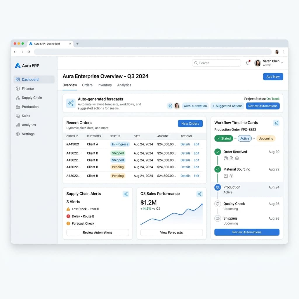 VibeERP