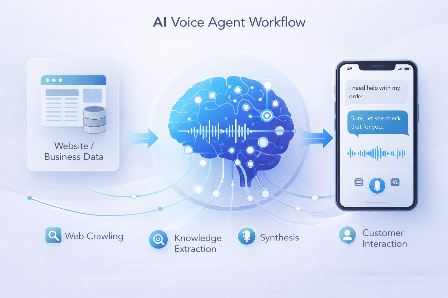 Voice Agent Architecture